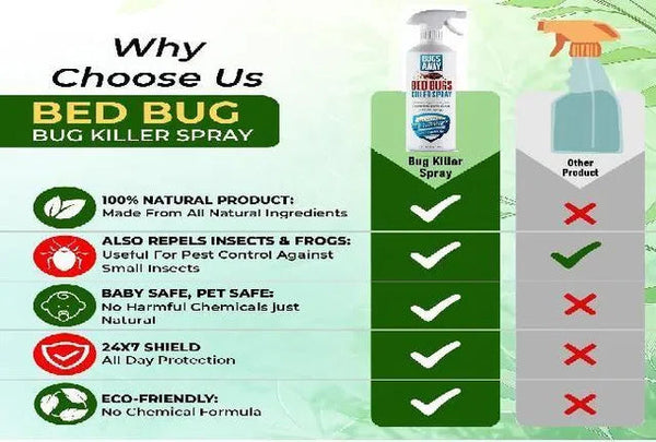Bedbug killer spray Non-Toxic Pack of 1 (200 ml ) 18058